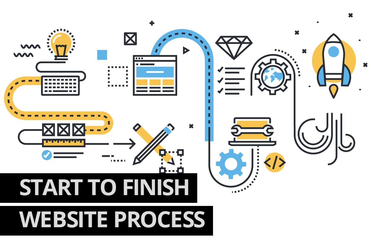 Website Process from Cowlick Studios Windsor Website Design